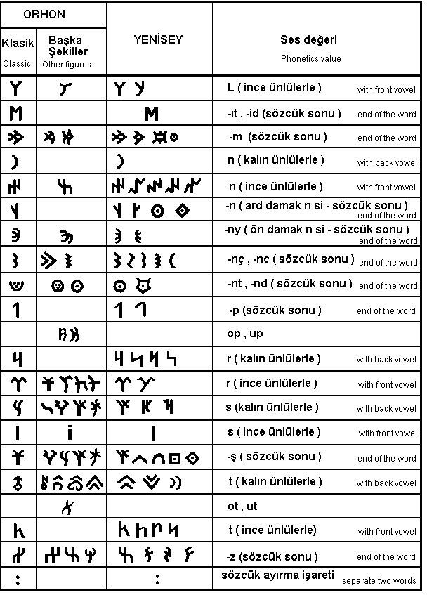 Orhon runic script